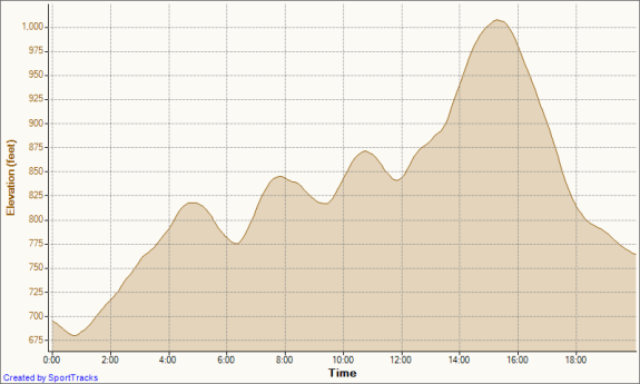 Applefest 5K 9-19-2009, Elevation - Time